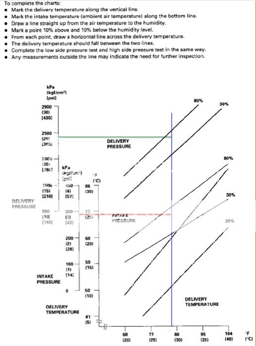 civic ac questions honda tech honda forum discussion honda accord ac pressure chart
